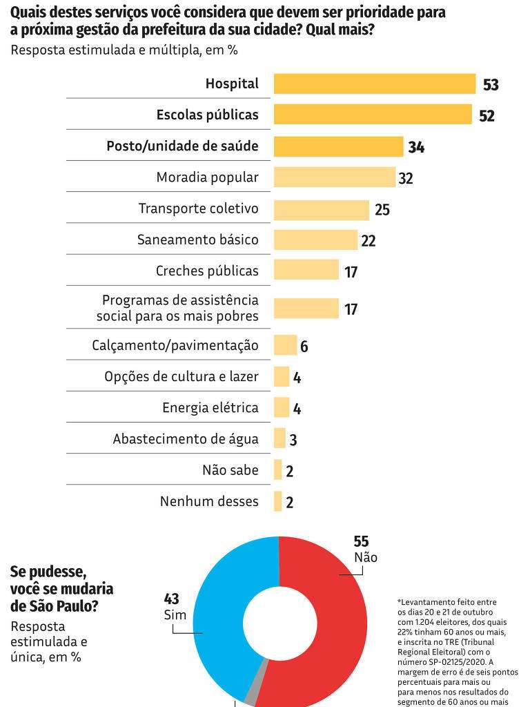 pesquisa idosos